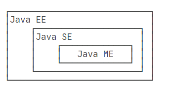 Java从入门到放弃（一）：Java简介